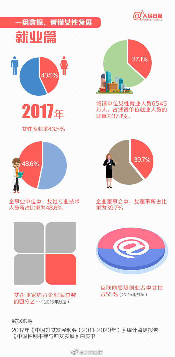{随机关键词}
